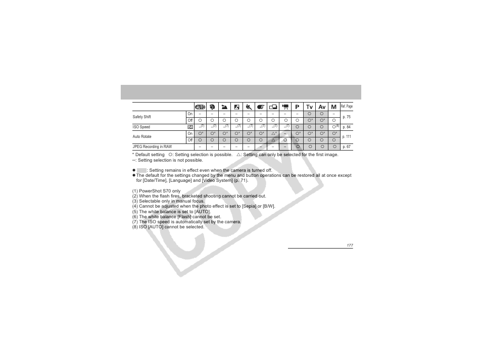Canon CDI-E151-010 User Manual | Page 179 / 179