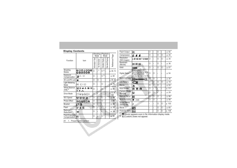 Canon CDI-E151-010 User Manual | Page 30 / 179
