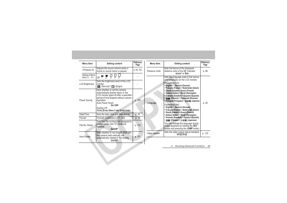 Canon CDI-E151-010 User Manual | Page 71 / 179