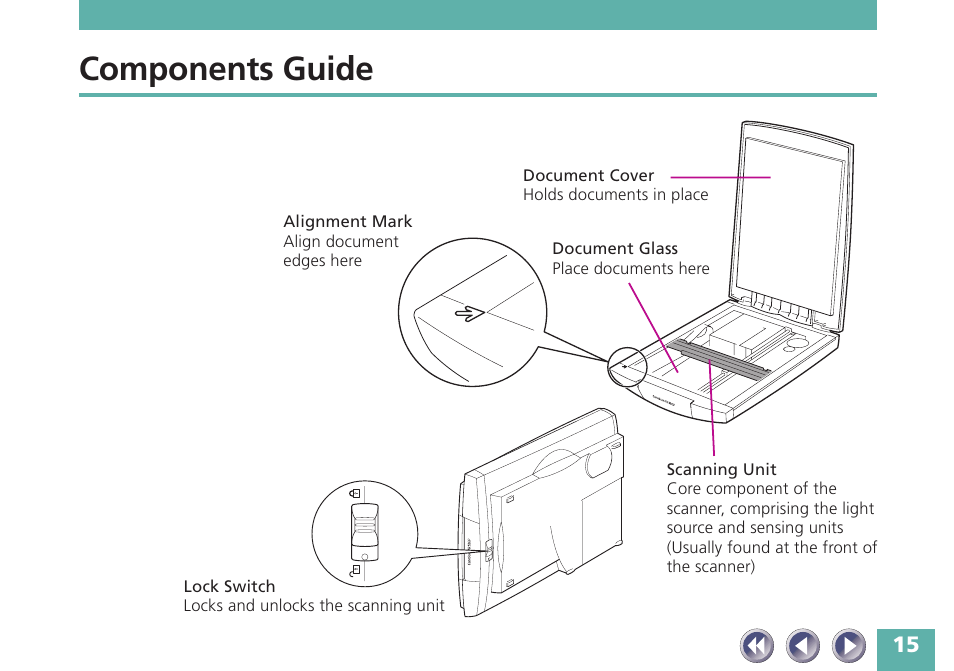 Components guide | Canon FB620P User Manual | Page 15 / 79