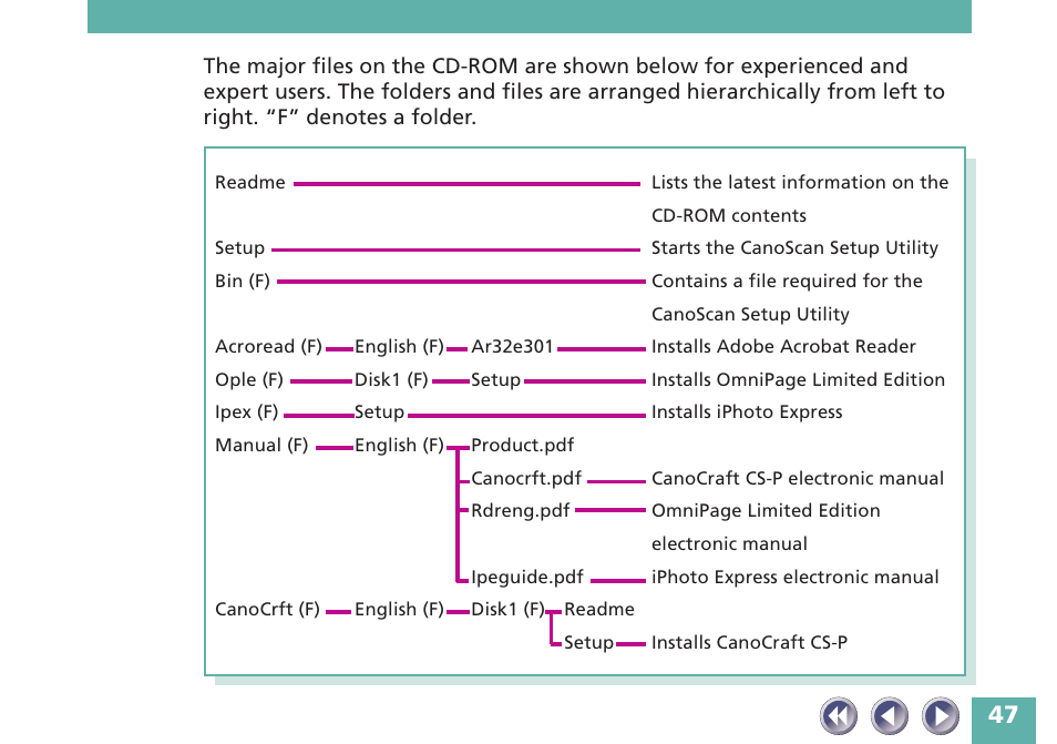 Canon FB620P User Manual | Page 47 / 79