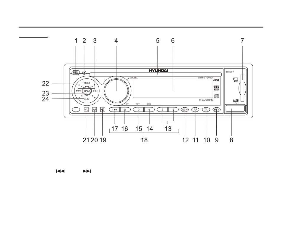 Panel controls | Hyundai H-CDM8043 User Manual | Page 9 / 63