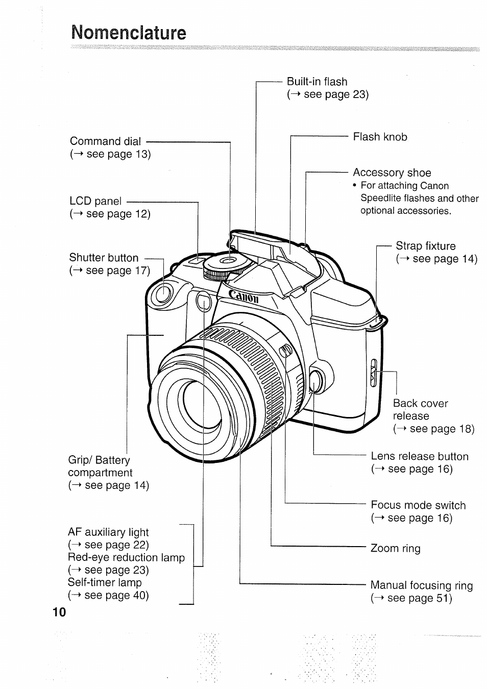 Nomenclature | Canon EOS 5000 User Manual | Page 10 / 64