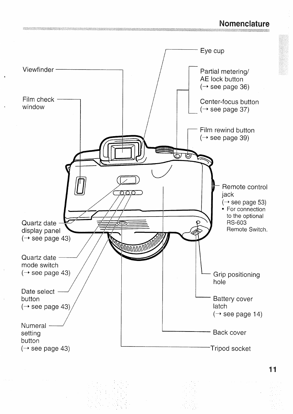 Canon EOS 5000 User Manual | Page 11 / 64