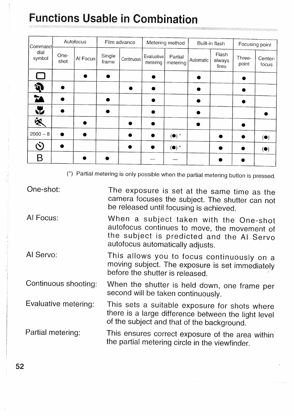 Functions usable in combination, One-shot; ai focus: ai servo | Canon EOS 5000 User Manual | Page 52 / 64