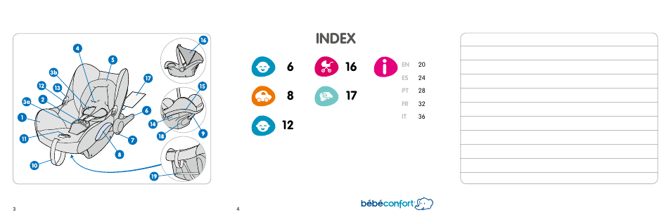 Index | Bebe Confort CabrioFix User Manual | Page 2 / 21