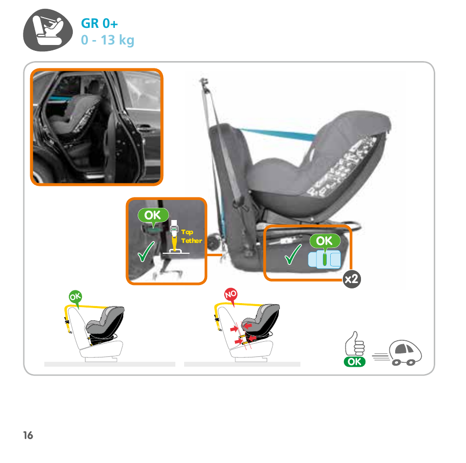 Gr 0+ 0 - 13 kg | Bebe Confort MiloFix User Manual | Page 14 / 94