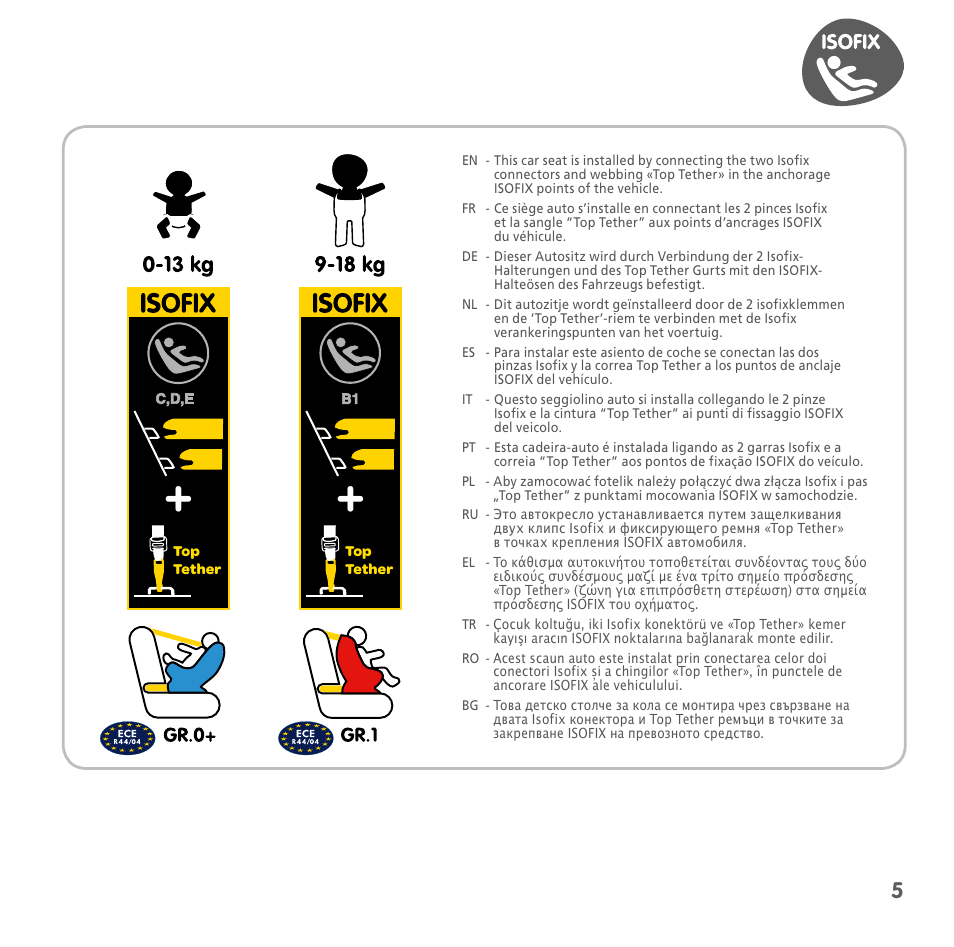 Bebe Confort MiloFix User Manual | Page 3 / 94