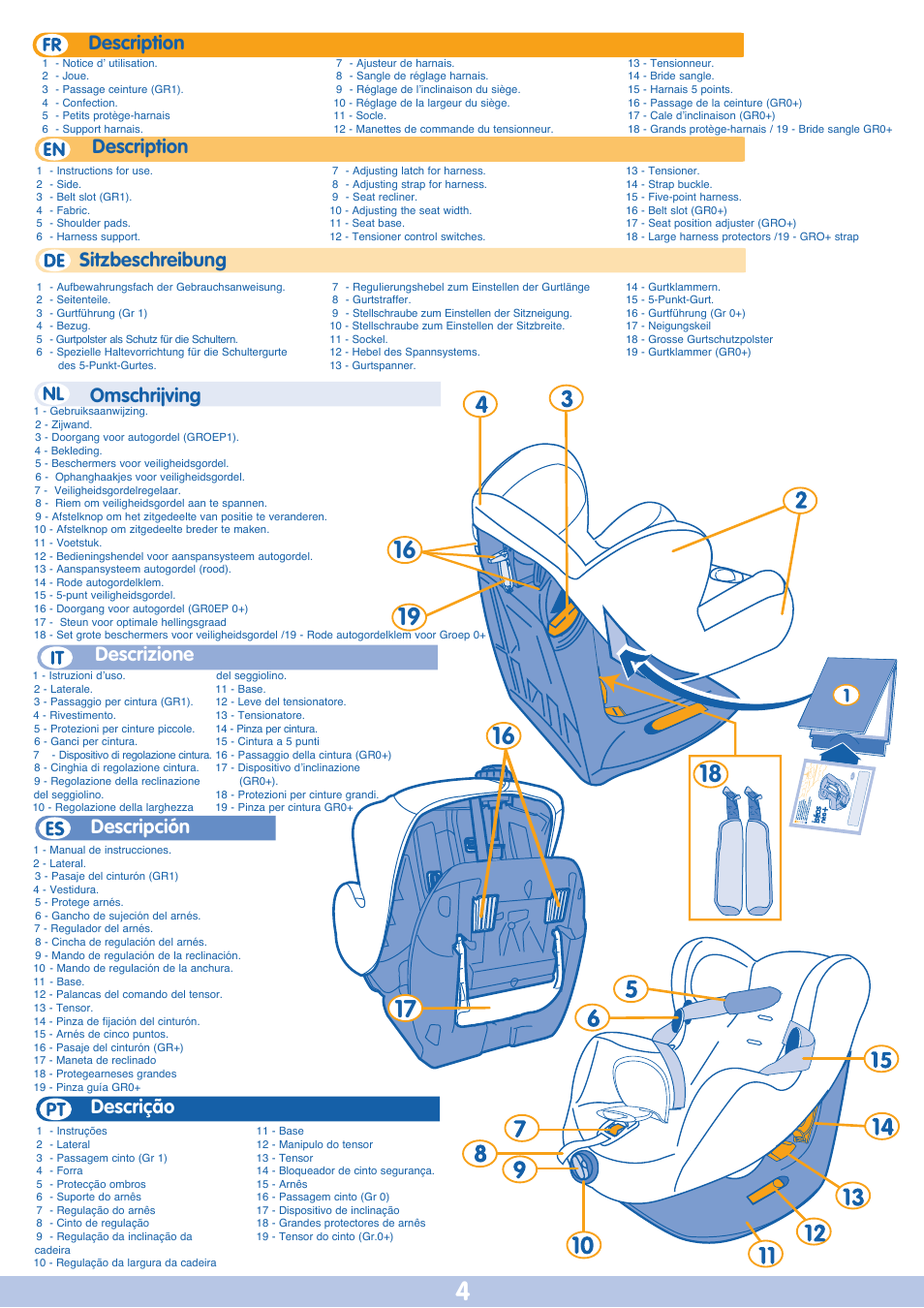 Description, Descrição descrizione | Bebe Confort Iseos Neo+ User Manual | Page 4 / 80