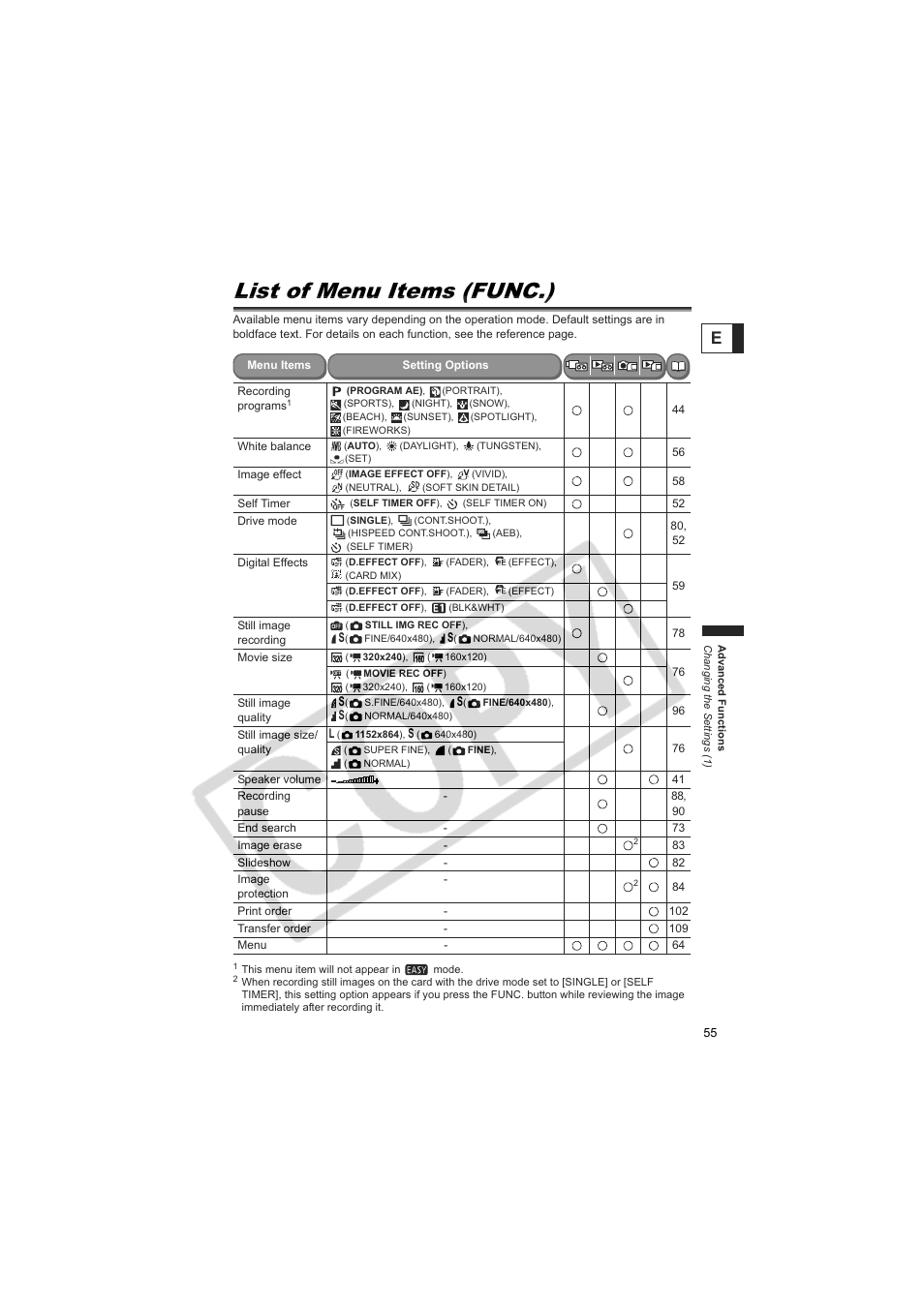 List of menu items (func.) | Canon Elura 100 User Manual | Page 55 / 132