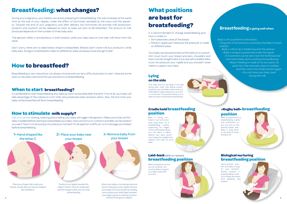 Breastfeeding: what changes, How to breastfeed, What positions are best for breatsfeeding | When to start, How to stimulate, Breastfeeding, Milk supply, Lying, Breastfeeding position | Bebe Confort Breastfeeding User Manual | Page 3 / 7