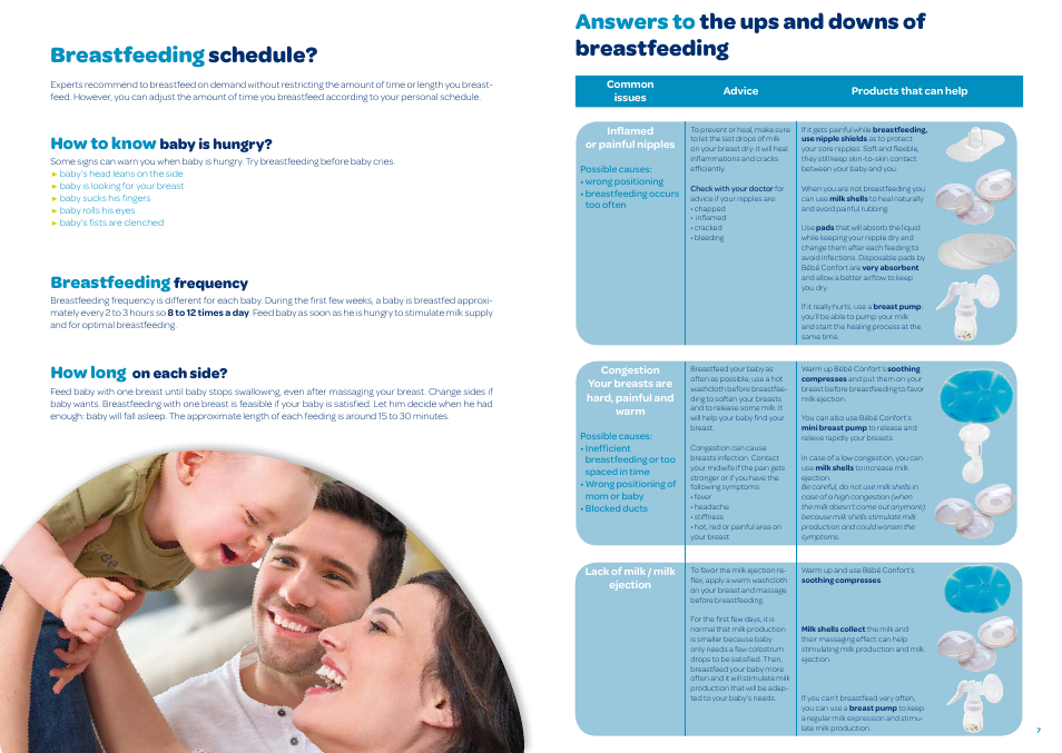 Breastfeeding schedule, Answers to the ups and downs of breastfeeding, How to know | Breastfeeding, How long, Baby is hungry, Frequency, On each side | Bebe Confort Breastfeeding User Manual | Page 4 / 7