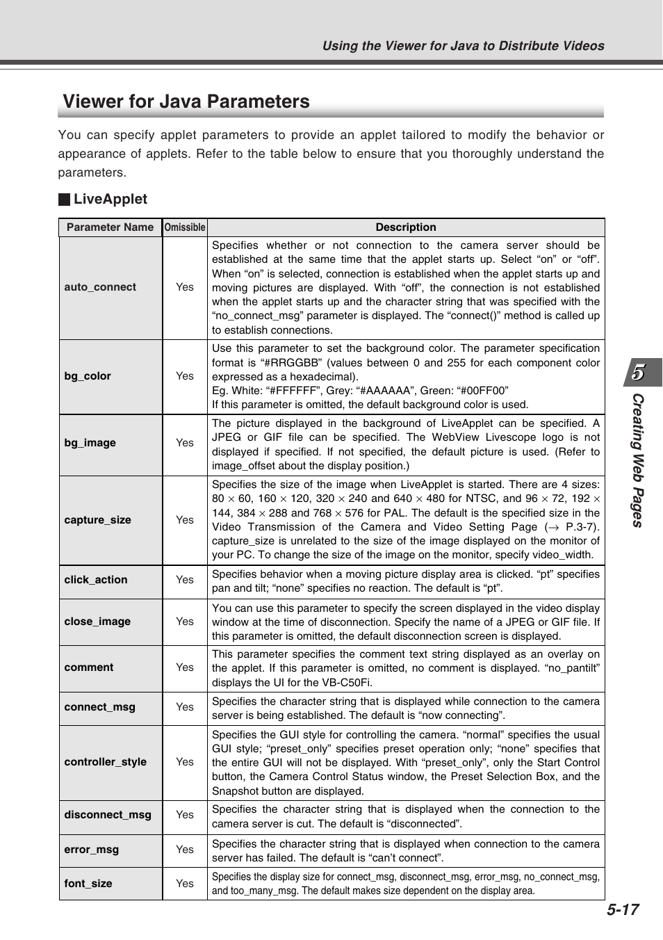 Viewer for java parameters, Liveapplet | Canon Vb-C50fi User Manual | Page 147 / 209