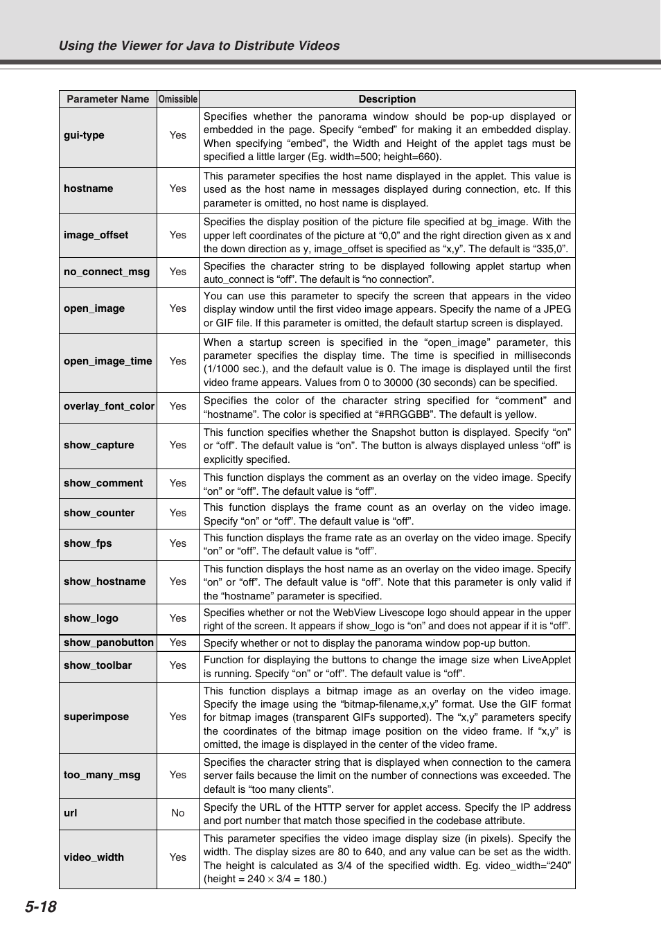 Canon Vb-C50fi User Manual | Page 148 / 209