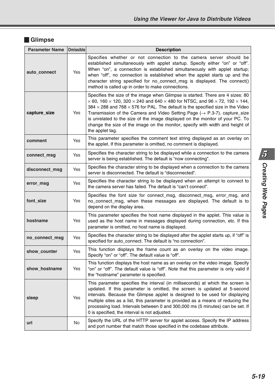 Glimpse | Canon Vb-C50fi User Manual | Page 149 / 209