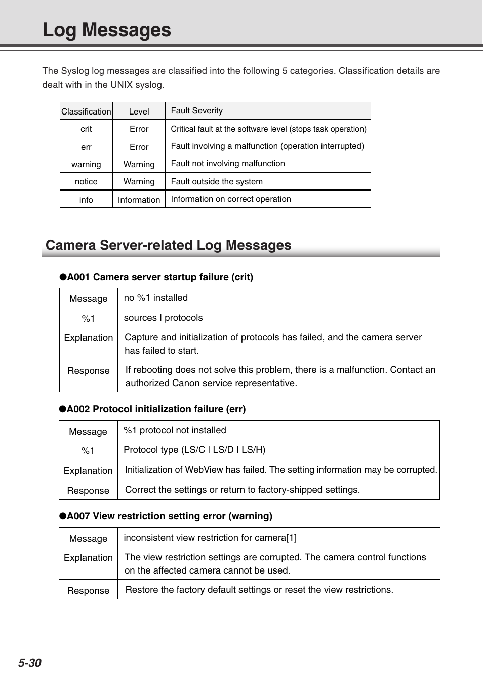 Log messages, Camera server-related log messages | Canon Vb-C50fi User Manual | Page 160 / 209