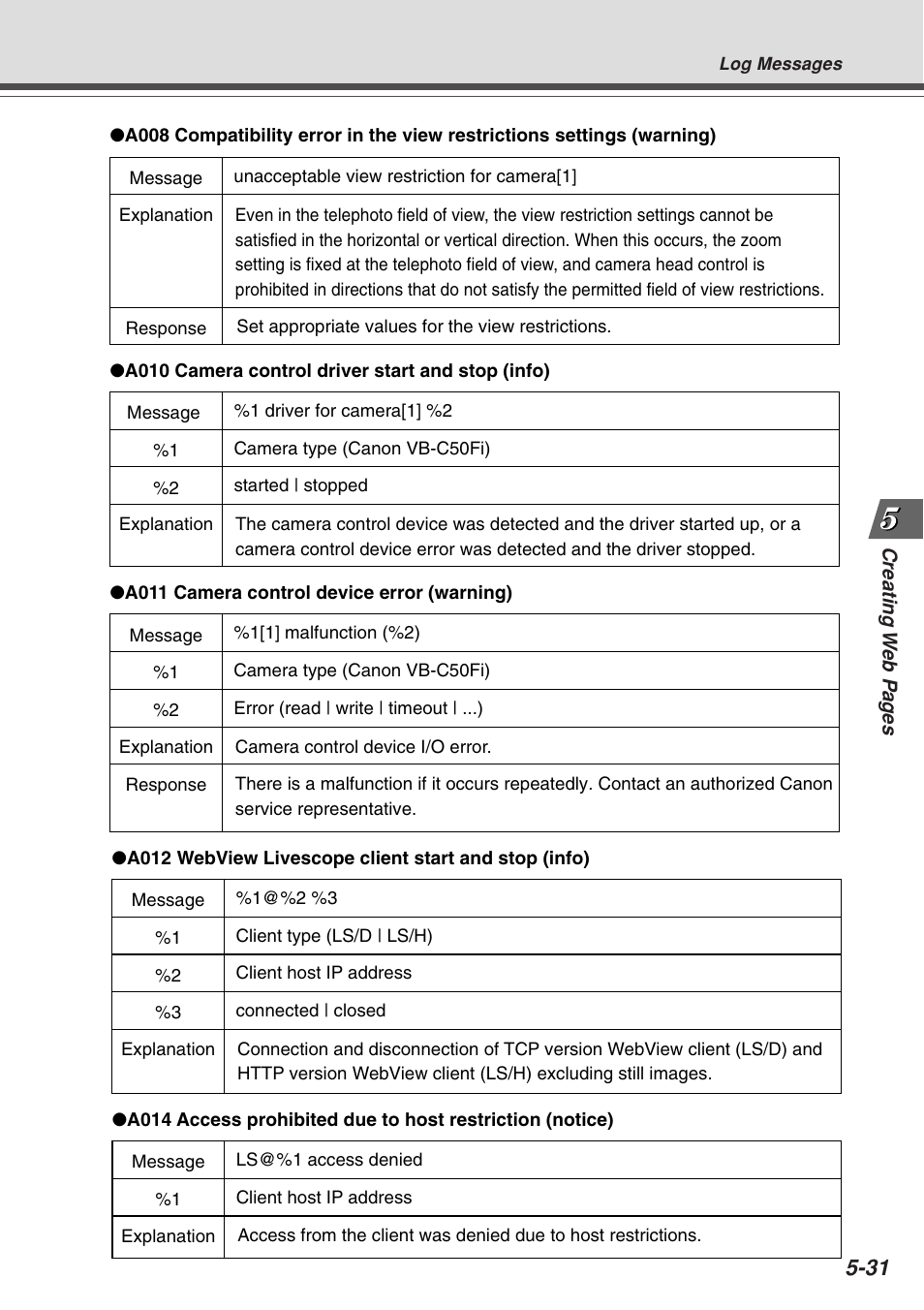 Canon Vb-C50fi User Manual | Page 161 / 209