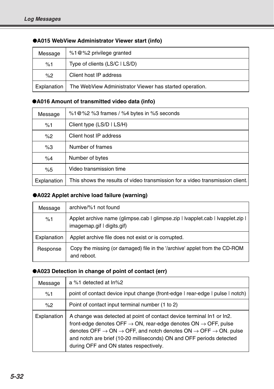 Canon Vb-C50fi User Manual | Page 162 / 209