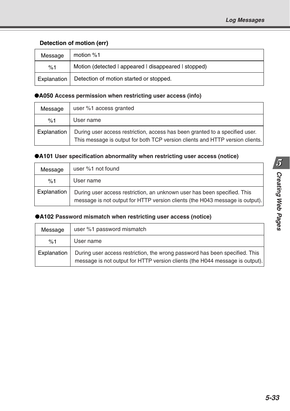 Canon Vb-C50fi User Manual | Page 163 / 209
