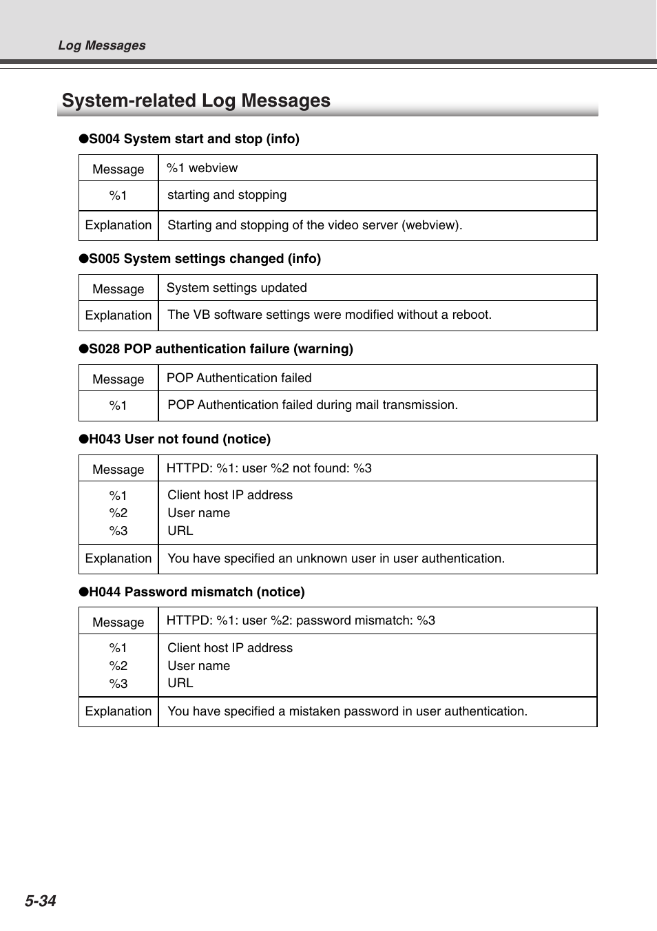 System-related log messages | Canon Vb-C50fi User Manual | Page 164 / 209