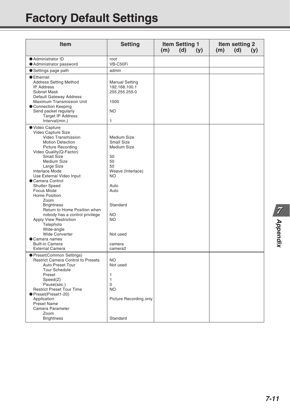 Factory default settings, Appendix | Canon Vb-C50fi User Manual | Page 205 / 209