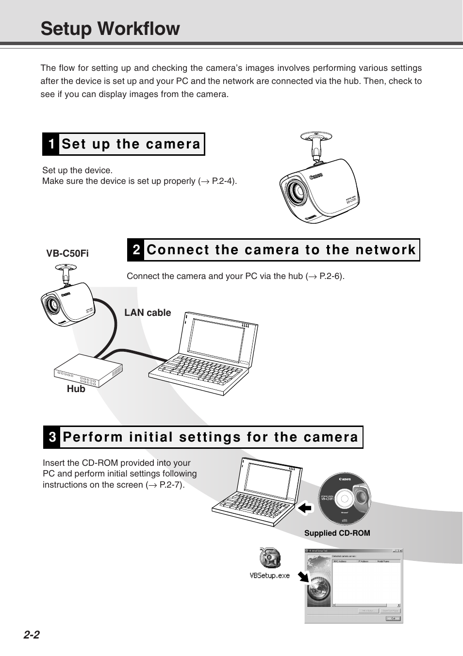 Setup workflow | Canon Vb-C50fi User Manual | Page 28 / 209
