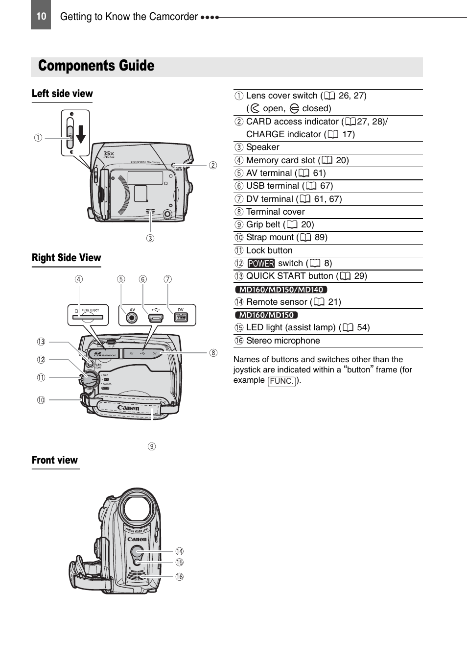 Components guide | Canon DIGITAL VIDEO CAMCORDER MD130 User Manual | Page 10 / 94