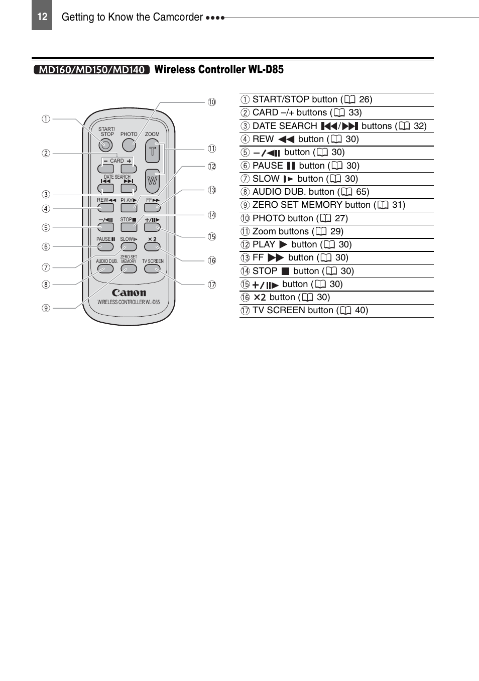 Wireless controller wl-d85, Getting to know the camcorder | Canon DIGITAL VIDEO CAMCORDER MD130 User Manual | Page 12 / 94