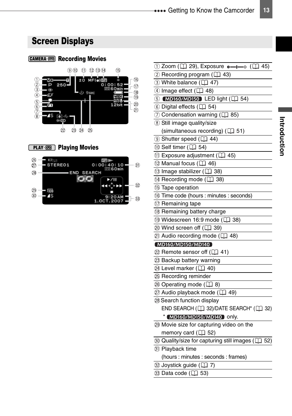 Screen displays | Canon DIGITAL VIDEO CAMCORDER MD130 User Manual | Page 13 / 94