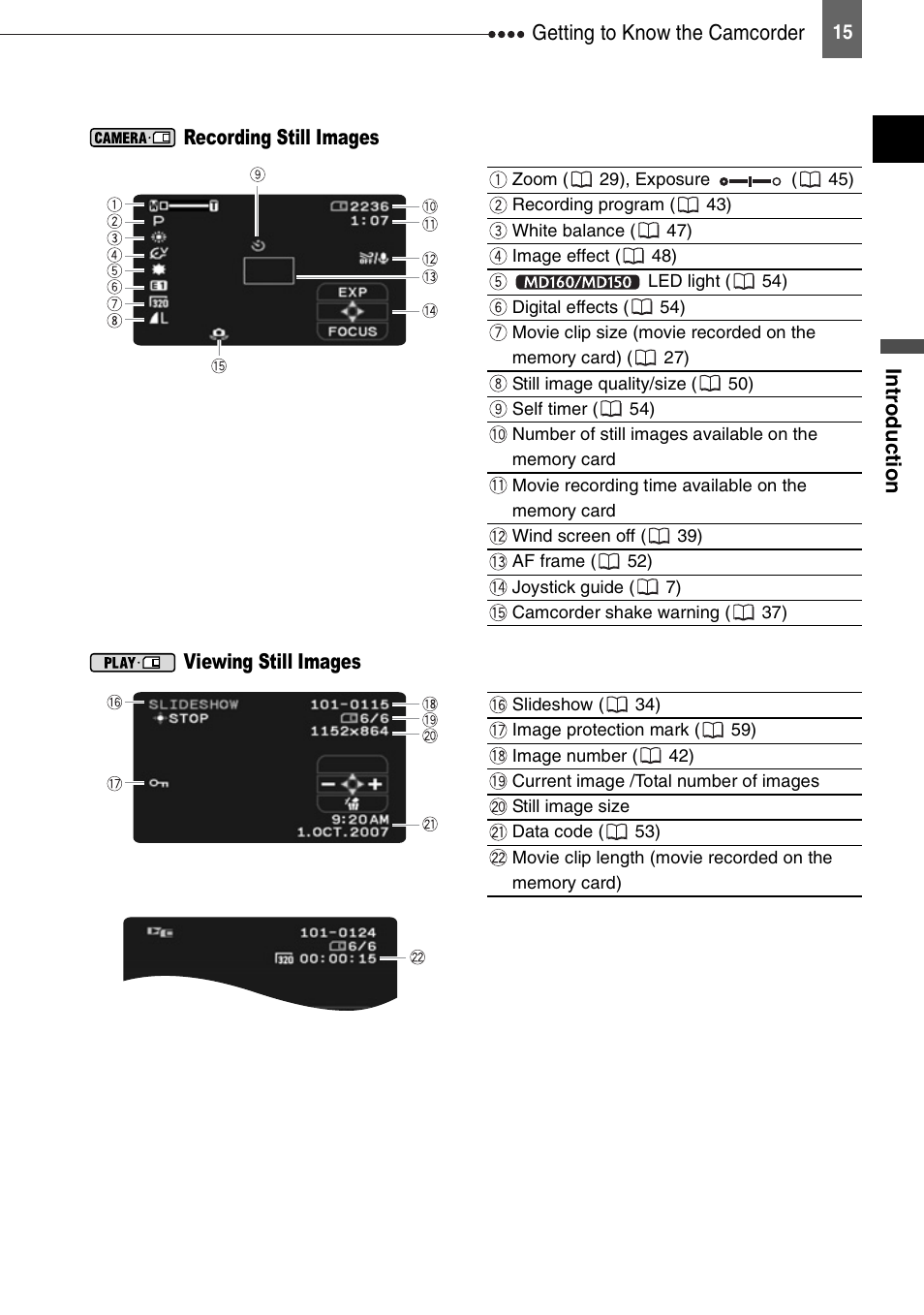 Getting to know the camcorder in tr odu ct ion, Recording still images, Viewing still images | Canon DIGITAL VIDEO CAMCORDER MD130 User Manual | Page 15 / 94