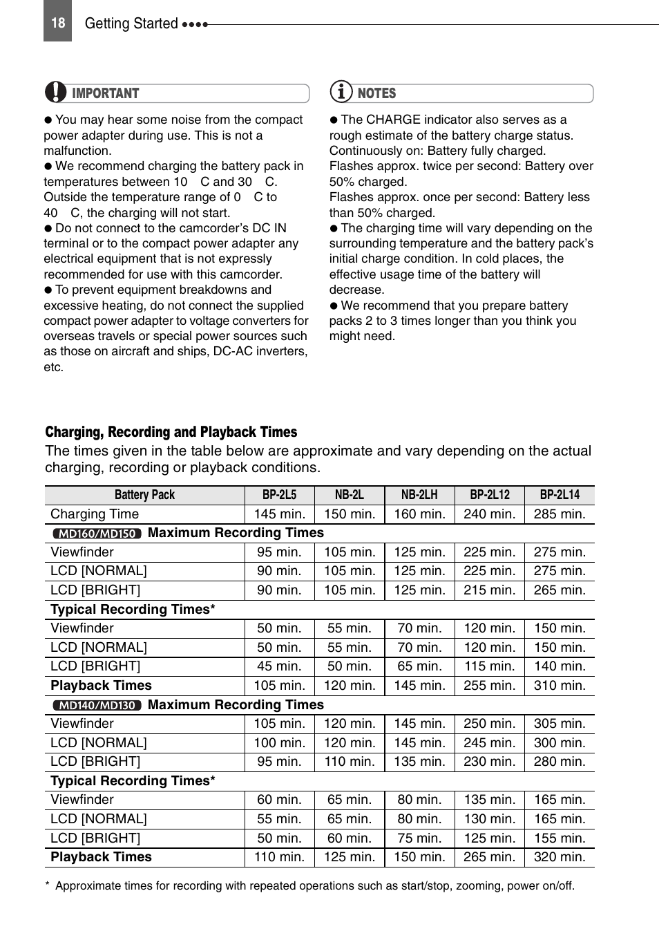 Canon DIGITAL VIDEO CAMCORDER MD130 User Manual | Page 18 / 94