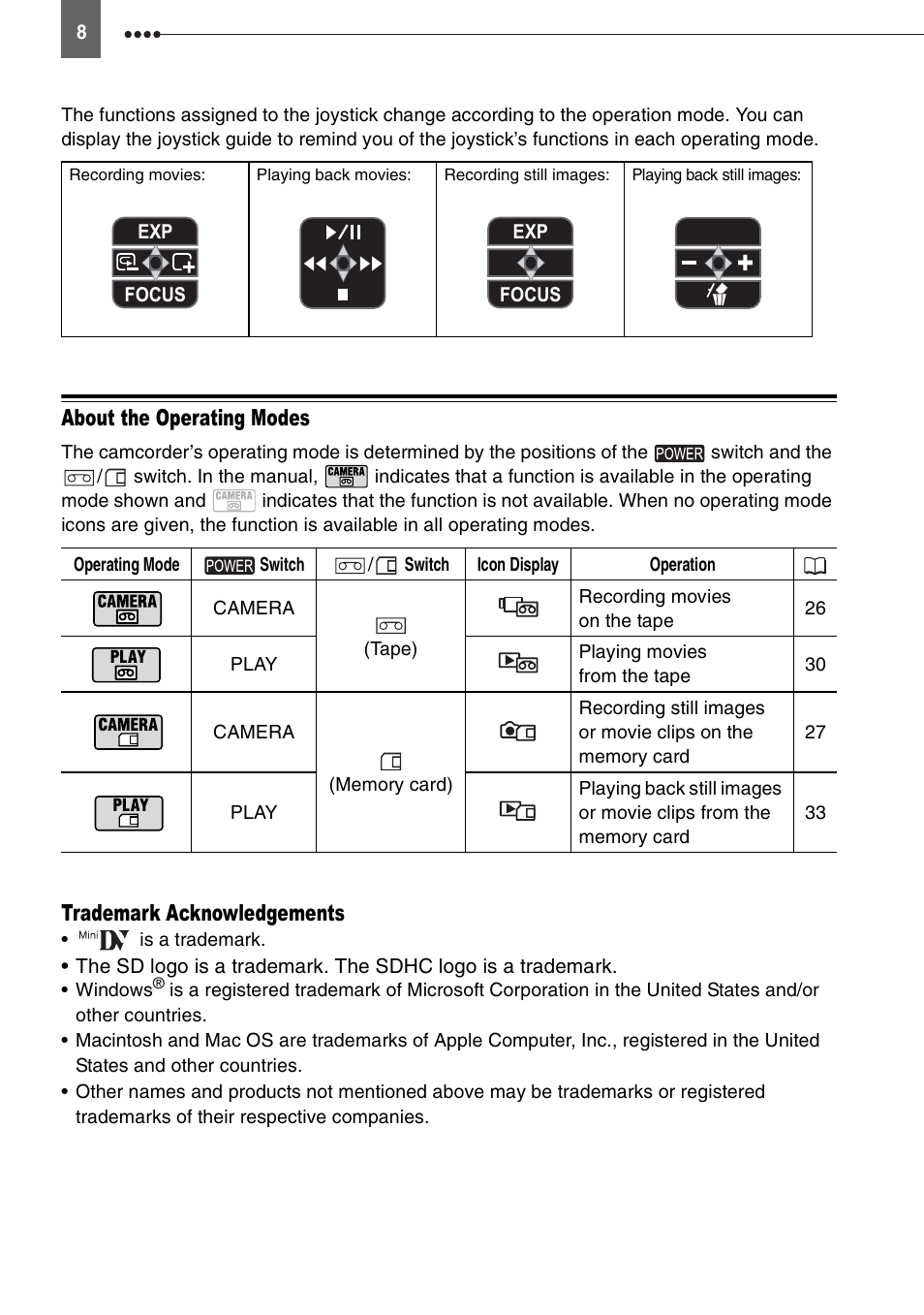 About the operating modes, Trademark acknowledgements | Canon DIGITAL VIDEO CAMCORDER MD130 User Manual | Page 8 / 94