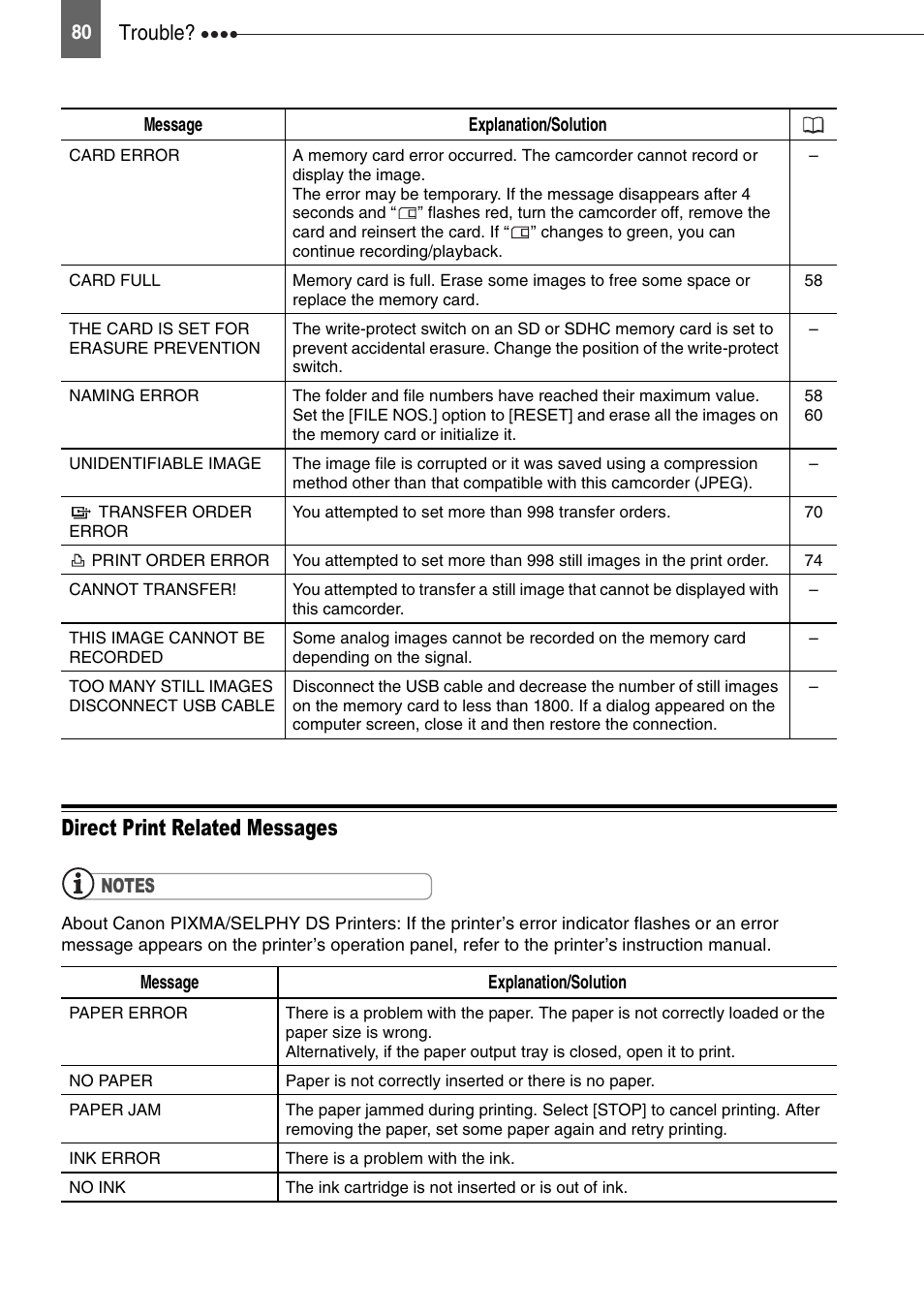 Direct print related messages, Trouble | Canon DIGITAL VIDEO CAMCORDER MD130 User Manual | Page 80 / 94