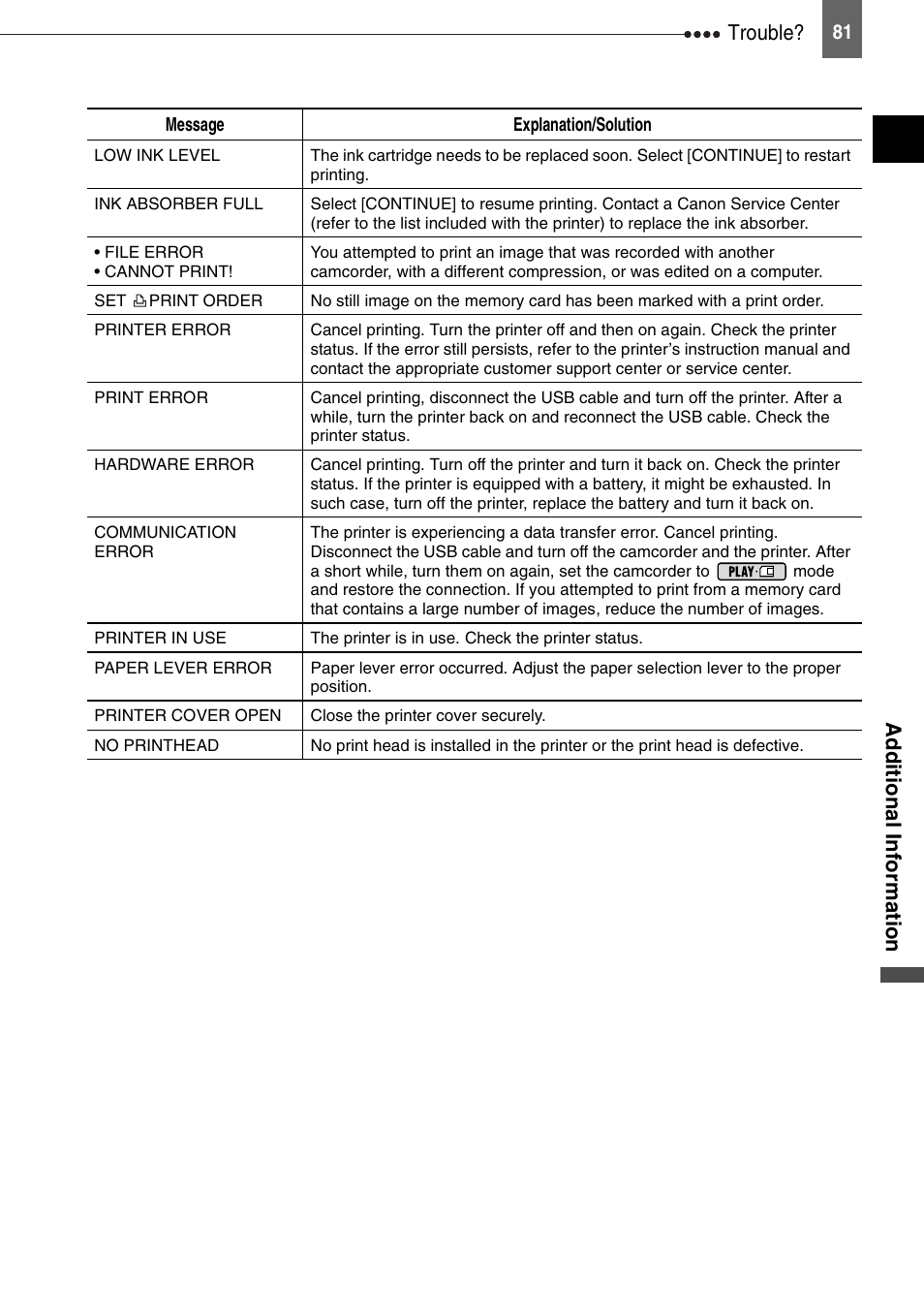 Trouble, Addit ion al inf o rm a tio n | Canon DIGITAL VIDEO CAMCORDER MD130 User Manual | Page 81 / 94