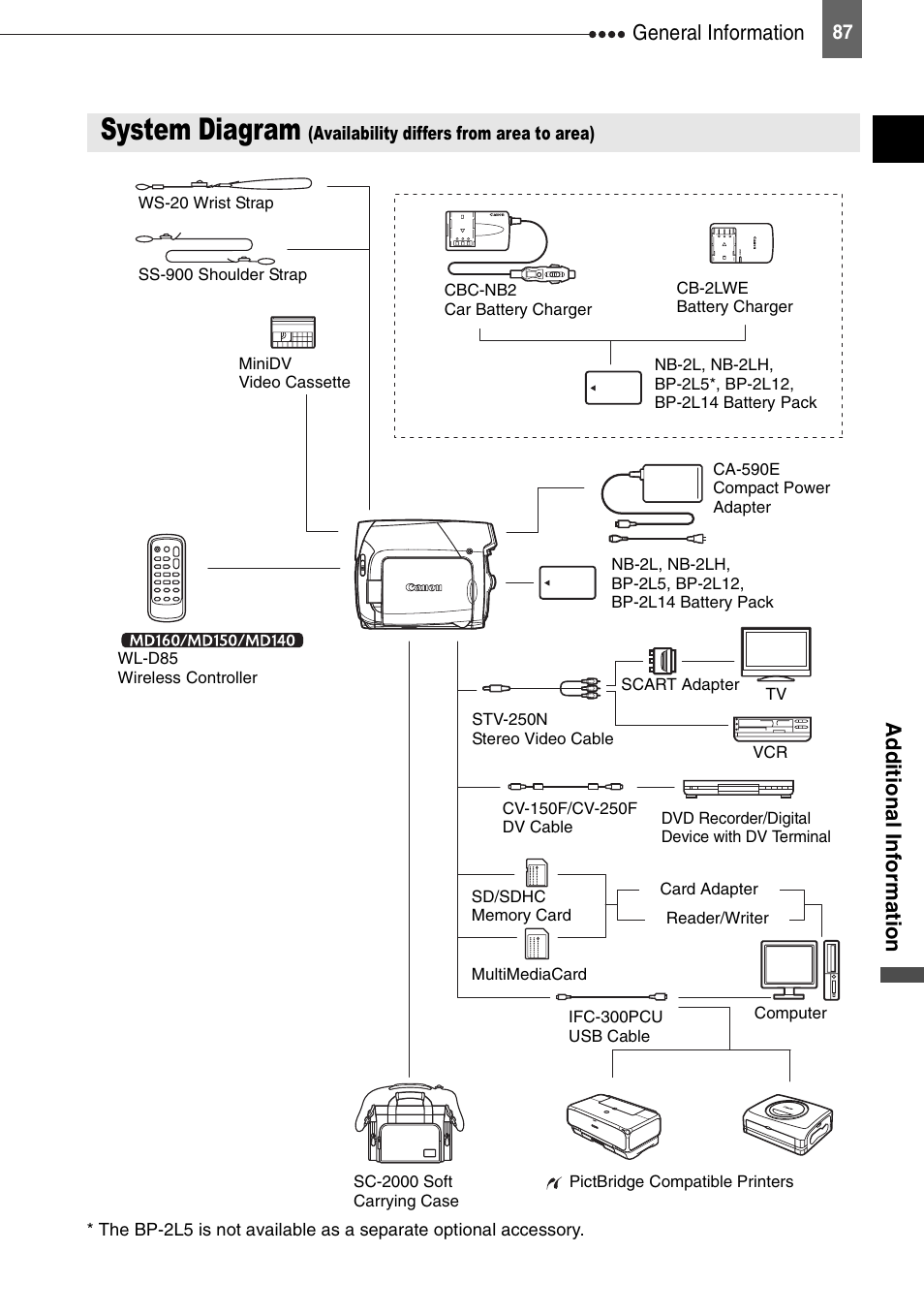 General information, System diagram, Addit ion al inf o rm a tio n | Canon DIGITAL VIDEO CAMCORDER MD130 User Manual | Page 87 / 94