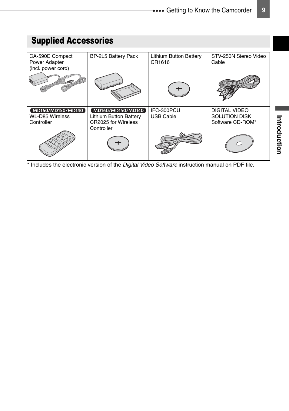 Getting to know the camcorder, Supplied accessories | Canon DIGITAL VIDEO CAMCORDER MD130 User Manual | Page 9 / 94