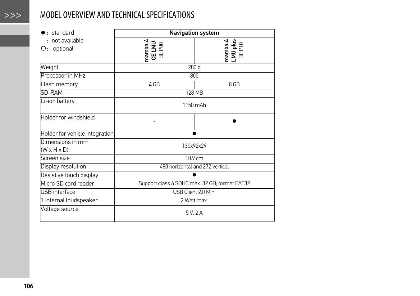 Model overview and technical specifications, Model overview and technical | Becker mamba.4 LMU plus User Manual | Page 106 / 110