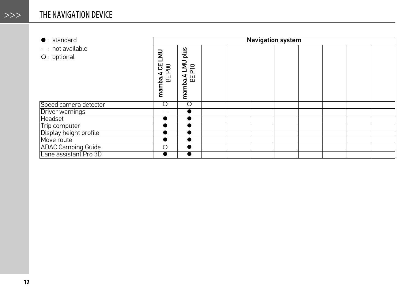 Overview of functions, The navigation device | Becker mamba.4 LMU plus User Manual | Page 12 / 110