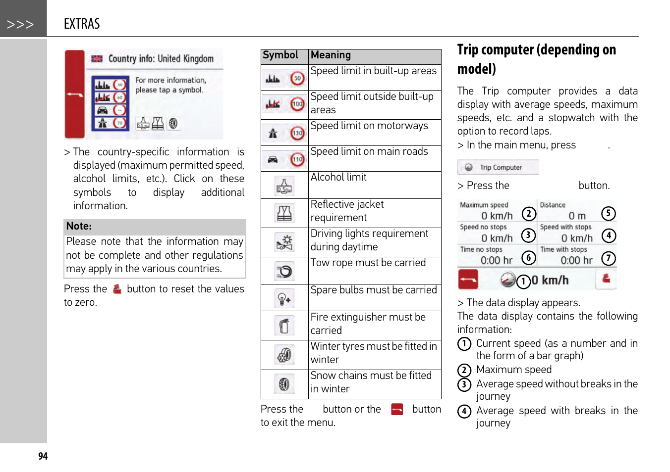 Trip computer (depending on model), Trip computer (depending on model) 94, Extras | Becker mamba.4 LMU plus User Manual | Page 94 / 110