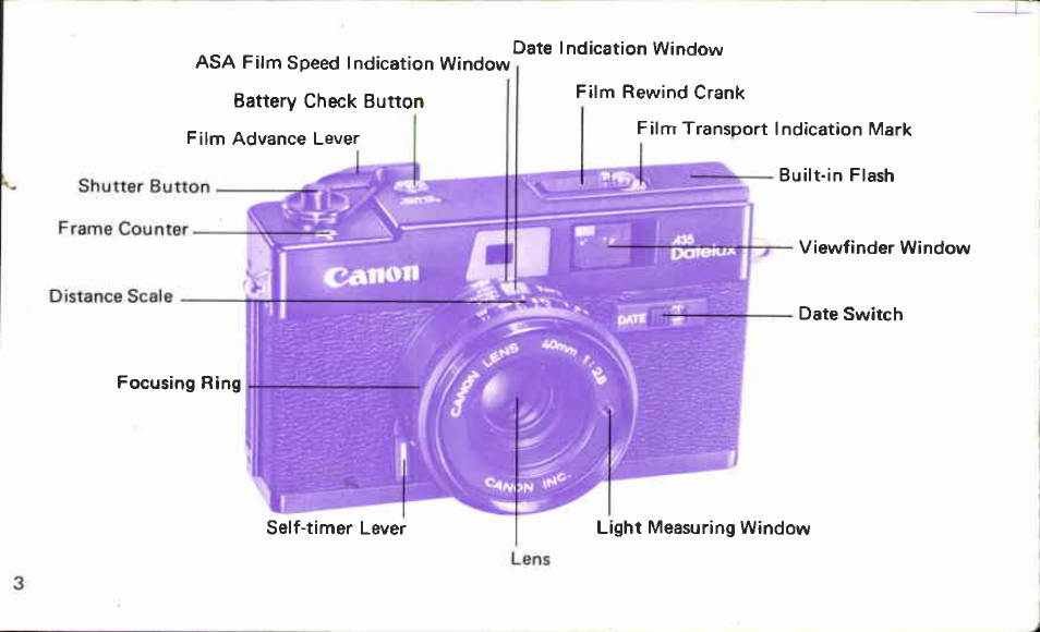 Canon A35 User Manual | Page 3 / 63