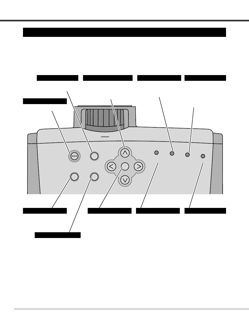 Top controls and indicators, Before operation | Canon LV 5100 User Manual | Page 16 / 40