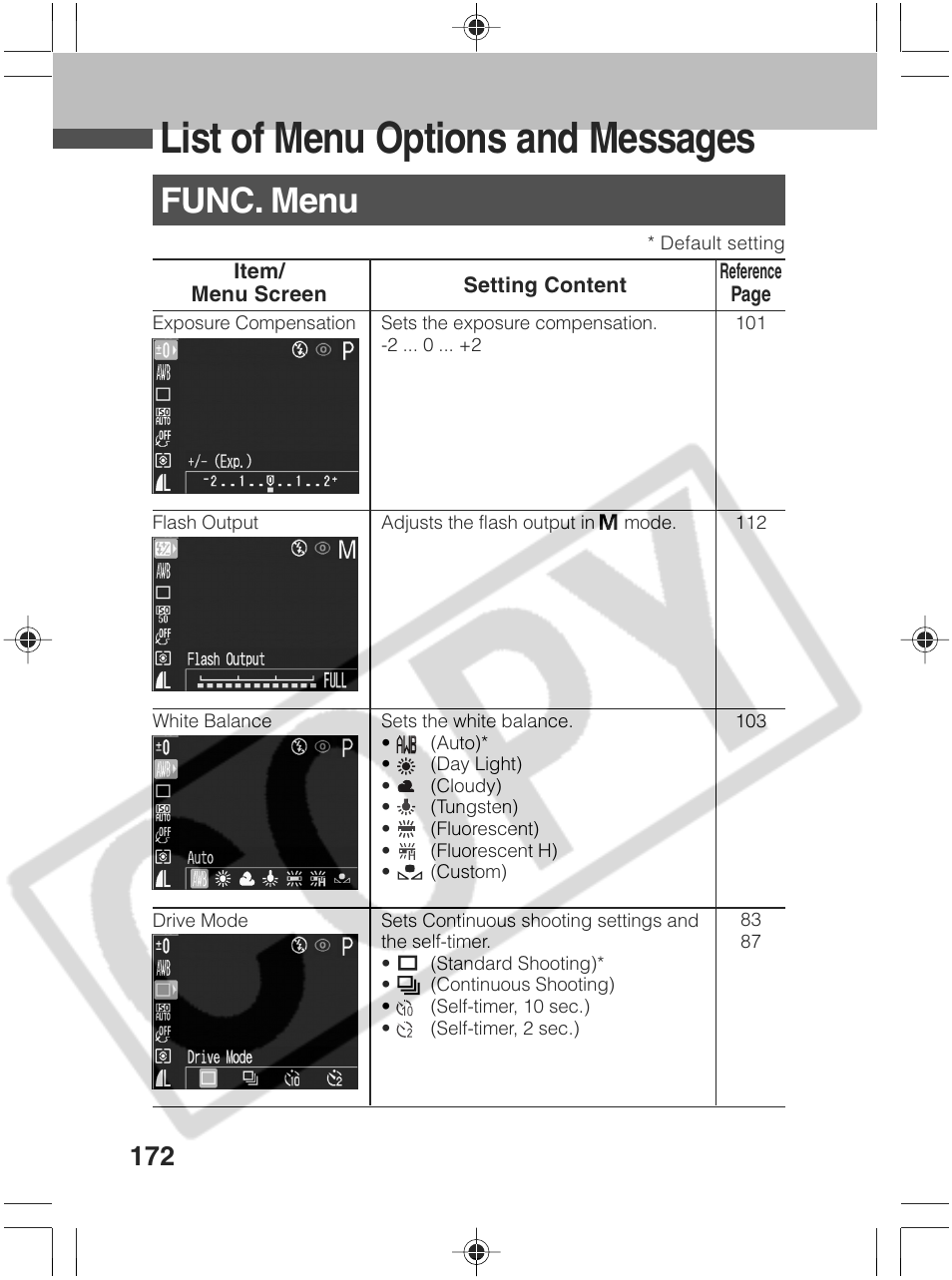 List of menu options and messages, Func. menu | Canon SC A60 User Manual | Page 176 / 230