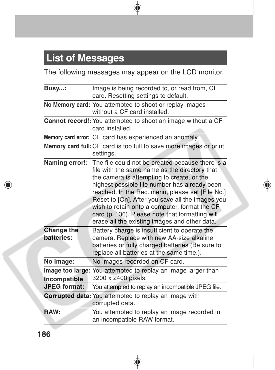 List of messages | Canon SC A60 User Manual | Page 190 / 230