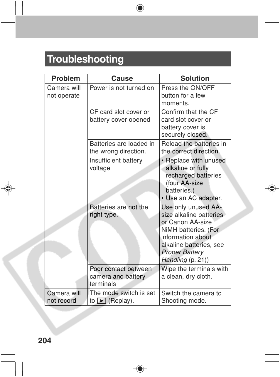 Troubleshooting | Canon SC A60 User Manual | Page 208 / 230