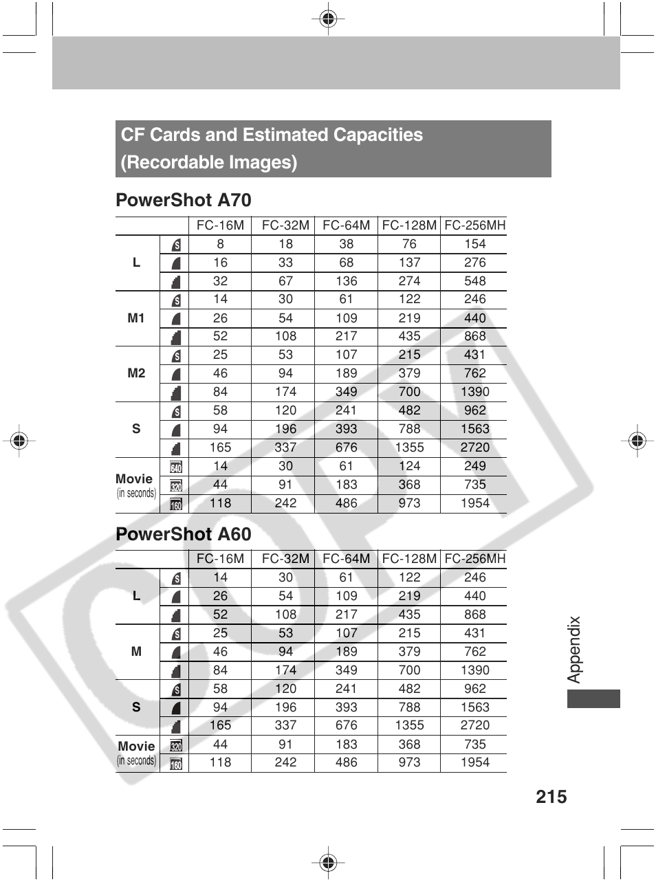 Powershot a60, Appendix | Canon SC A60 User Manual | Page 219 / 230