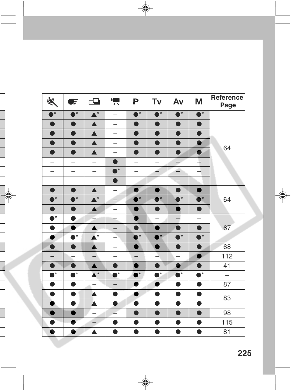 Canon SC A60 User Manual | Page 229 / 230