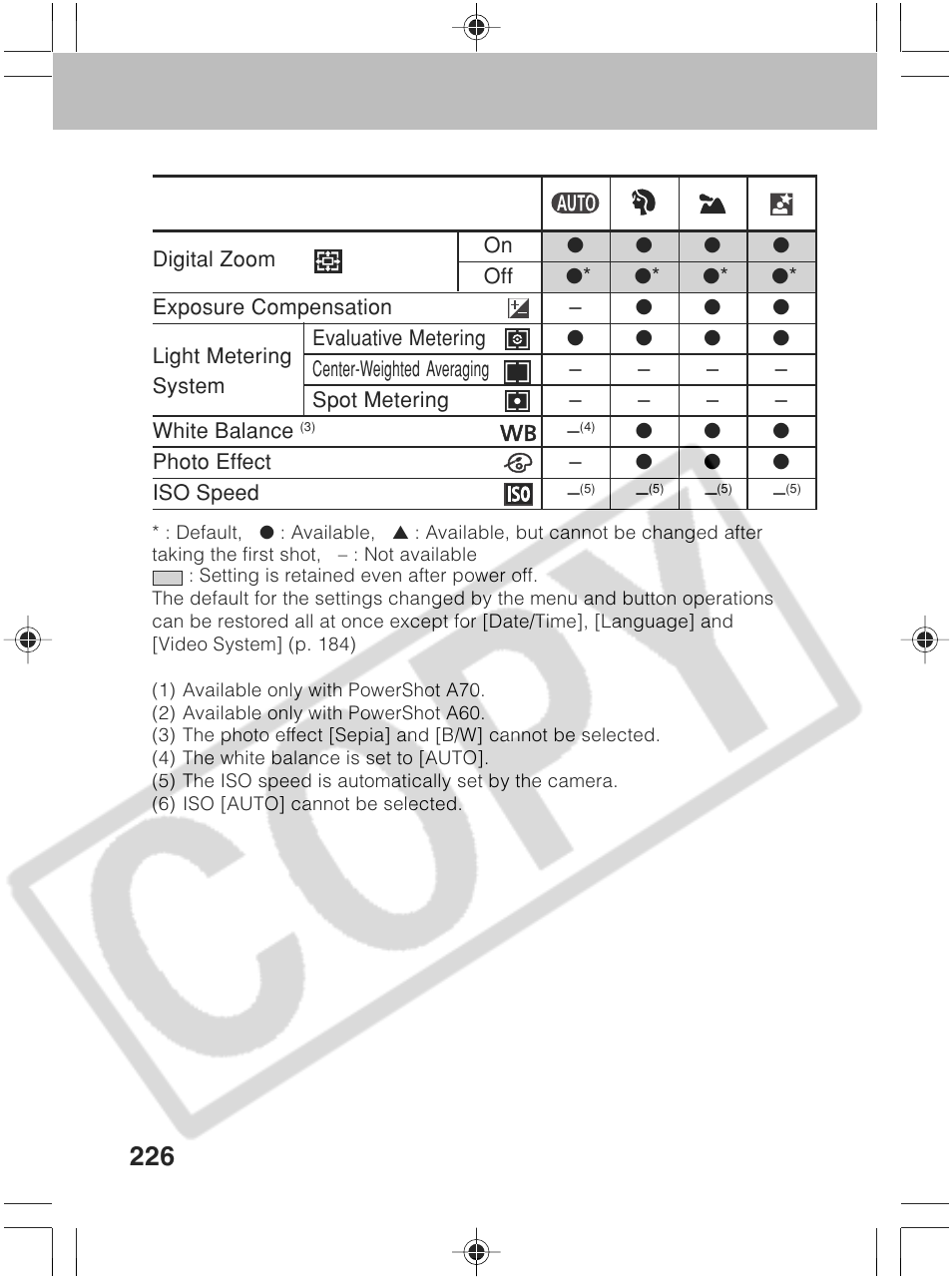 Canon SC A60 User Manual | Page 230 / 230