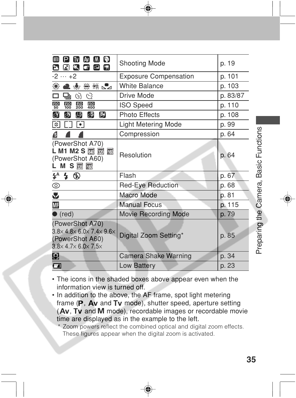 Canon SC A60 User Manual | Page 39 / 230