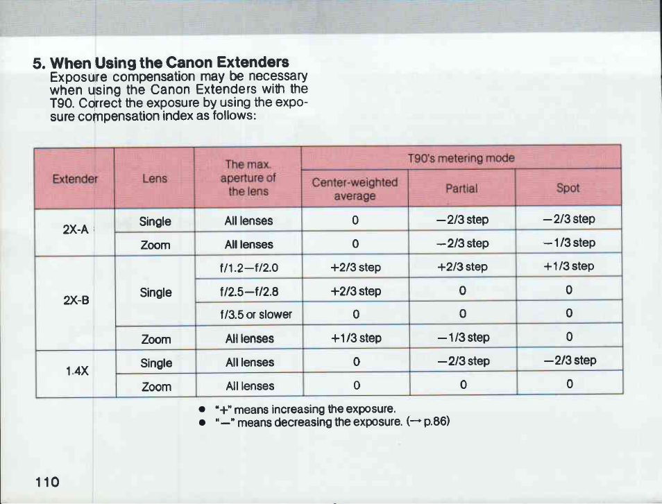 Canon T 90 User Manual | Page 112 / 218