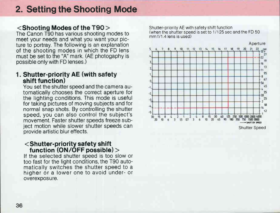 Batteries, Will | Canon T 90 User Manual | Page 38 / 218